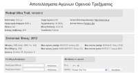 Αποτελέσματα Αγώνων Βουνού, ένα βήμα παραπέρα