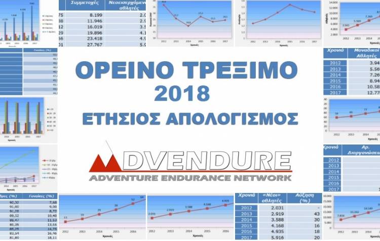 Ορεινό Τρέξιμο 2018, Ετήσιος Απολογισμός Advendure